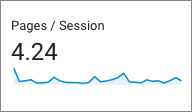 pages_per_ session_analytics