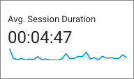 average_session_duration_analytics
